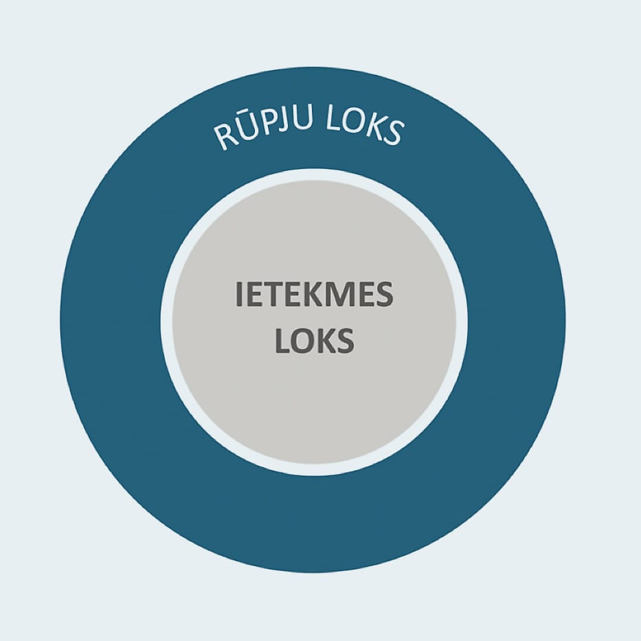 Ietekmes Loks